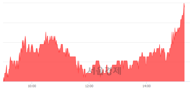 <코>아이엠, 전일 대비 7.11% 상승.. 일일회전율은 2.82% 기록