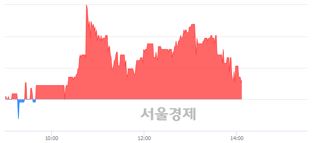 <코>엠게임, 매도잔량 342% 급증
