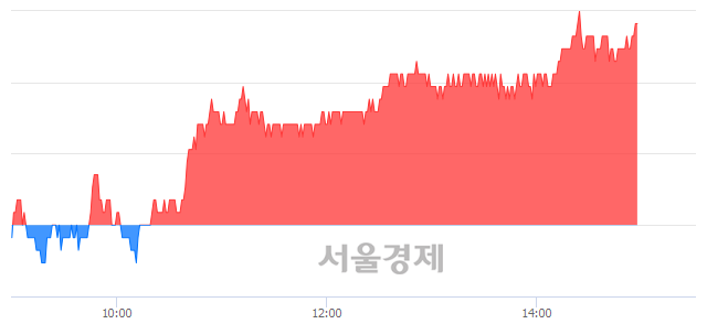 <코>서울옥션, 전일 대비 7.20% 상승.. 일일회전율은 2.92% 기록