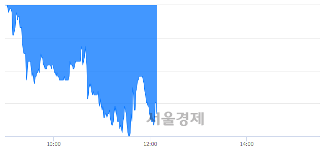<유>태영건설, 매수잔량 316% 급증