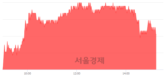 <유>한국전력, 4.39% 오르며 체결강도 강세 지속(226%)