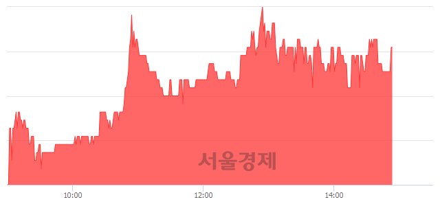 <코>MP한강, 3.66% 오르며 체결강도 강세 지속(107%)