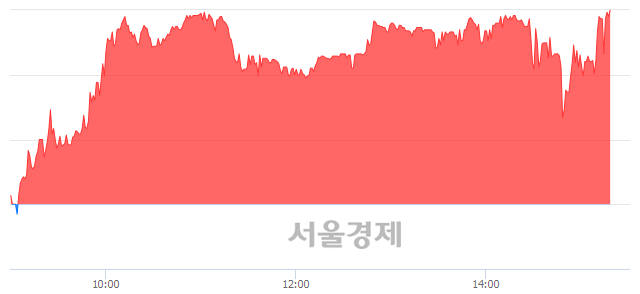 <유>동양3우B, 상한가 진입.. +29.95% ↑