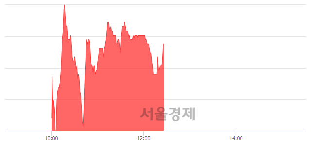 <코>지엠피, 매도잔량 372% 급증