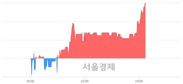 <코>에프에스티, 4.36% 오르며 체결강도 강세 지속(239%)