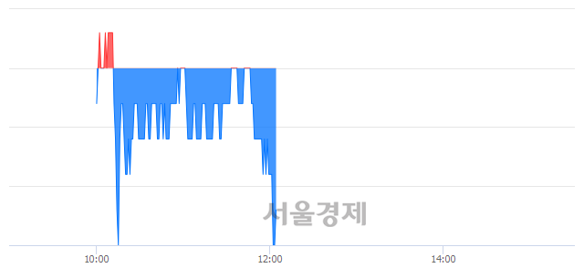 <유>동서, 장중 신저가 기록.. 16,500→16,400(▼100)