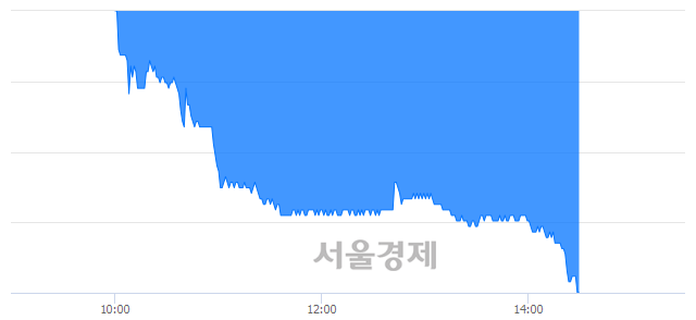 <코>리노공업, 장중 신저가 기록.. 48,200→47,450(▼750)