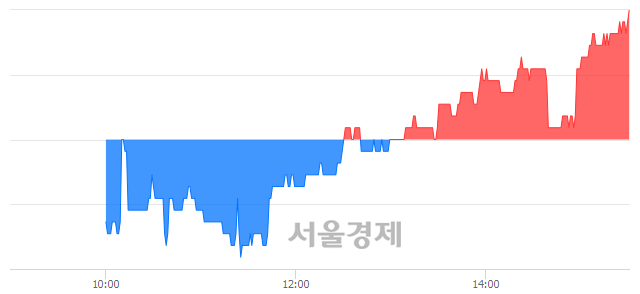 <유>한국자산신탁, 3.14% 오르며 체결강도 강세 지속(115%)
