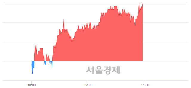 <코>서울옥션, 전일 대비 7.11% 상승.. 일일회전율은 3.39% 기록