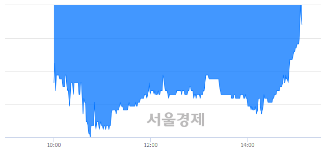 <유>서연이화, 매도잔량 338% 급증