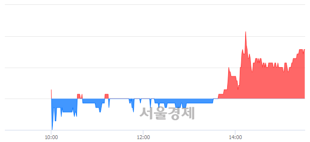 <코>아이씨케이, 3.19% 오르며 체결강도 강세 지속(182%)