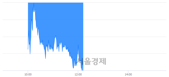 <코>바이오빌, 매도잔량 307% 급증