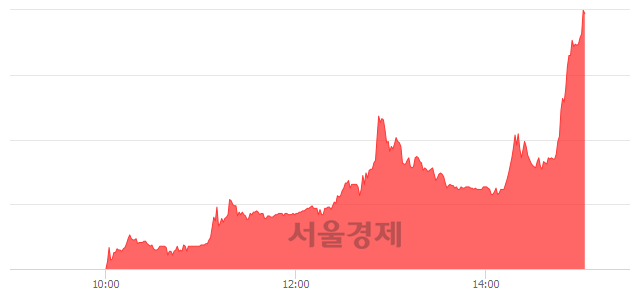 <유>토니모리, 상한가 진입.. +29.46% ↑