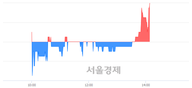<코>아이씨케이, 3.19% 오르며 체결강도 강세 지속(265%)