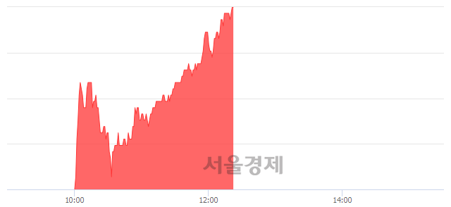 <유>한국콜마, 전일 대비 7.04% 상승.. 일일회전율은 0.57% 기록