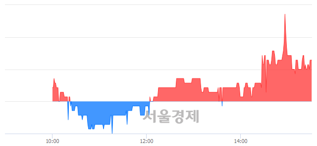 <유>CJ씨푸드, 매수잔량 356% 급증