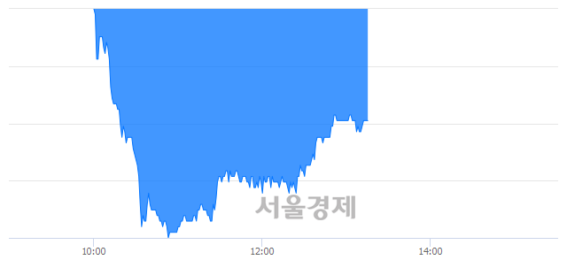 <유>한국가스공사, 매수잔량 485% 급증