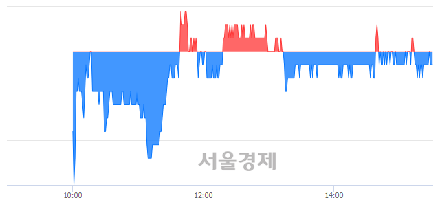 <유>두산밥캣, 매도잔량 431% 급증