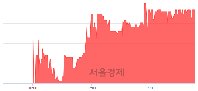 <유>삼호개발, 매수잔량 388% 급증