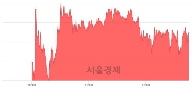 <유>호텔신라우, 상한가 진입.. +29.95% ↑