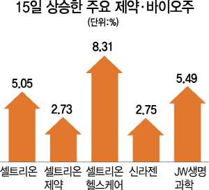 1615A21 상승한 바이오22