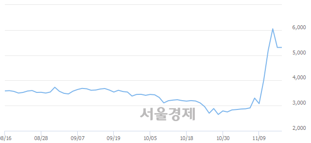 <유>진흥기업우B, 매수잔량 333% 급증