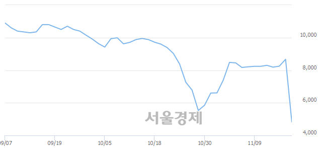 <코>디지캡, 전일 대비 10.26% 상승.. 일일회전율은 14.81% 기록