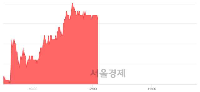 <유>한국콜마, 3.49% 오르며 체결강도 강세 지속(199%)