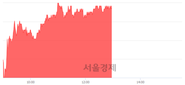 <유>롯데지주, 4.55% 오르며 체결강도 강세 지속(165%)