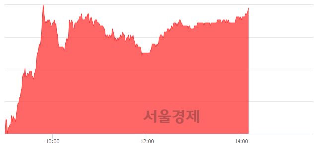 <유>경동나비엔, 6.71% 오르며 체결강도 강세 지속(179%)