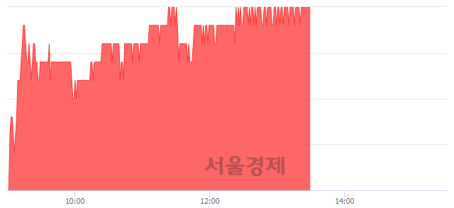 <유>SK이노베이션, 3.30% 오르며 체결강도 강세 지속(279%)