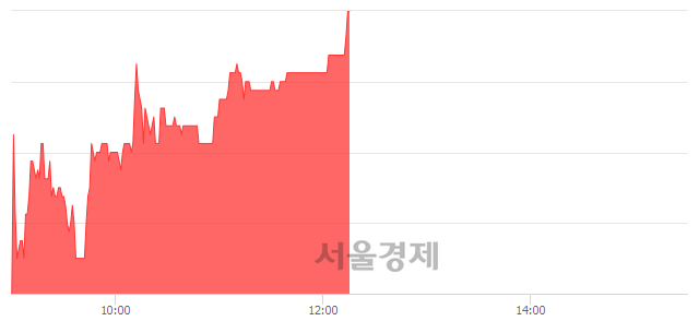 <유>태림포장, 전일 대비 7.22% 상승.. 일일회전율은 0.29% 기록