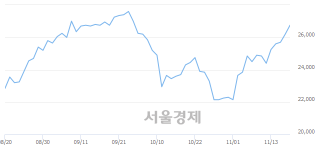 <유>부광약품, 3.05% 오르며 체결강도 강세 지속(281%)