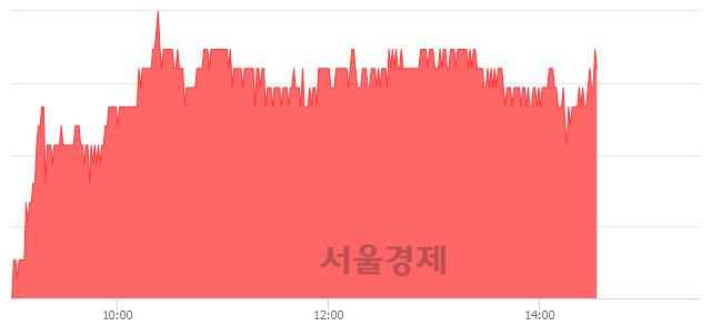 <유>롯데쇼핑, 3.21% 오르며 체결강도 강세 지속(134%)