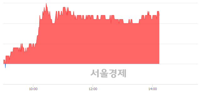 <코>아이엠, 4.67% 오르며 체결강도 강세 지속(140%)