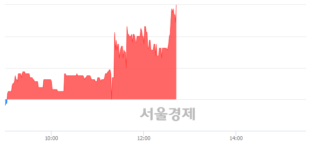 <유>코오롱글로벌, 전일 대비 7.27% 상승.. 일일회전율은 0.43% 기록