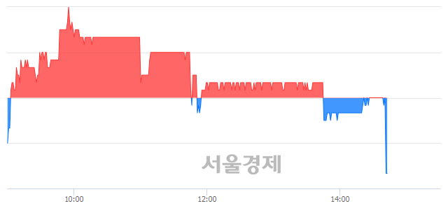 <유>두산밥캣, 매도잔량 427% 급증