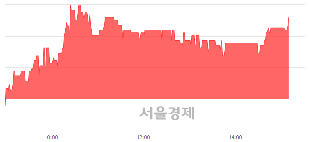 <코>DSC인베스트먼트, 3.49% 오르며 체결강도 강세 지속(173%)