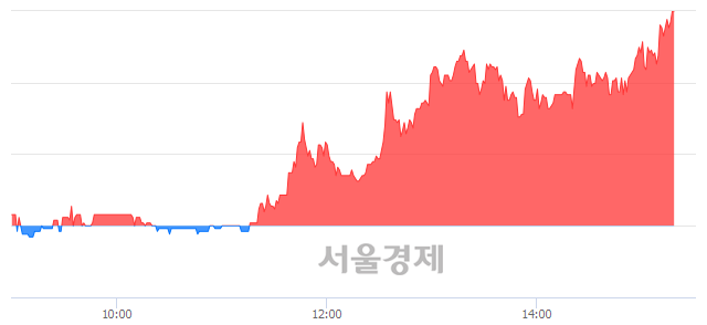 <유>코오롱글로벌우, 상한가 진입.. +29.77% ↑