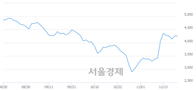 <코>마이크로프랜드, 매수잔량 342% 급증