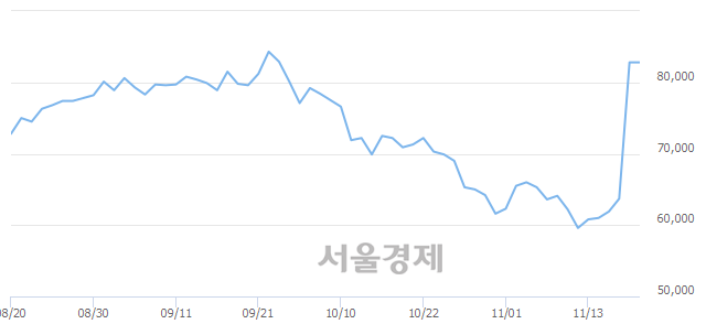 <코>코오롱생명과학, 3.62% 오르며 체결강도 강세 지속(108%)