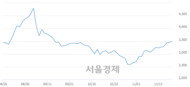 <코>행남사, 매도잔량 526% 급증