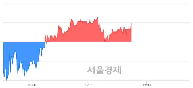 <코>JTC, 매수잔량 308% 급증