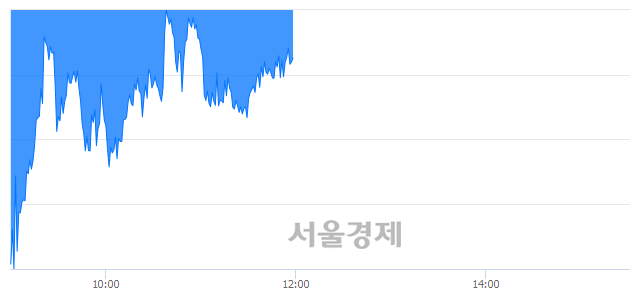 [정오 시황] 코스피 2086.15, 하락세(▼14.41, -0.69%) 지속