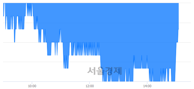 <유>JB금융지주, 매도잔량 1452% 급증