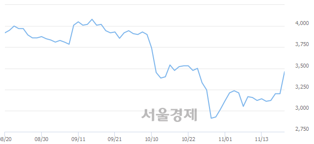 <코>한국정보공학, 매수잔량 363% 급증