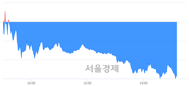 <코>코오롱티슈진, 매도잔량 447% 급증