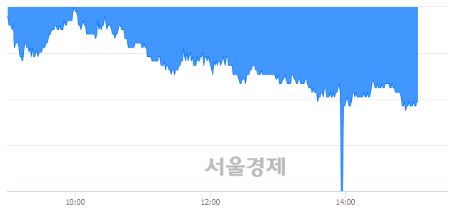 <유>한국금융지주, 매수잔량 515% 급증