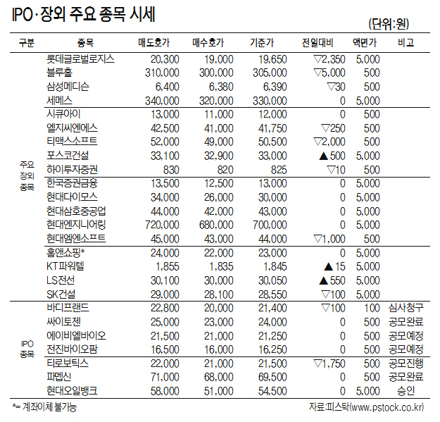 [표]IPO·장외 주요 종목 시세(11월 20일)