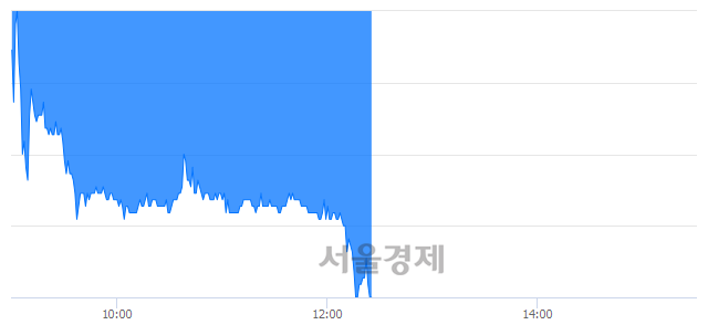 <코>지니뮤직, 매도잔량 342% 급증